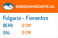 Wintersport Folgaria - Fiorentini